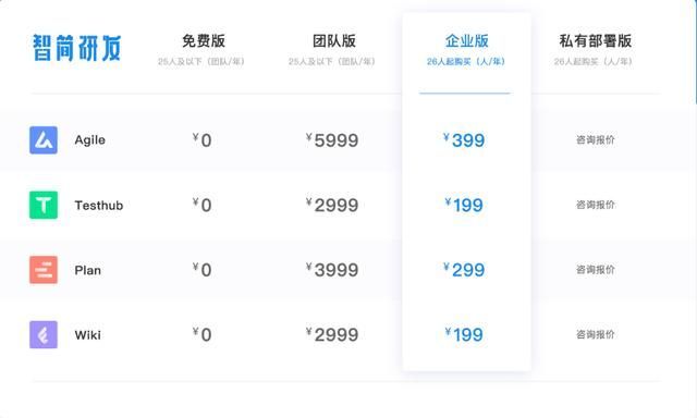 2019注册小规模公司流程(2019注册消防工程师继续教育三科试题及答案)