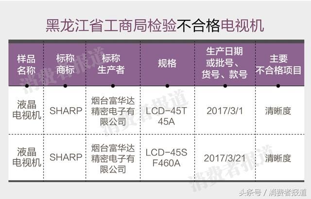 黑龙江省工商局官网(中国工商局官网)