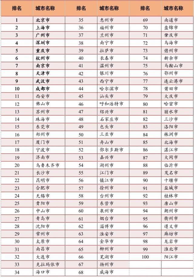 重庆发展最好的区排名(重庆发展最好的区排名2019)