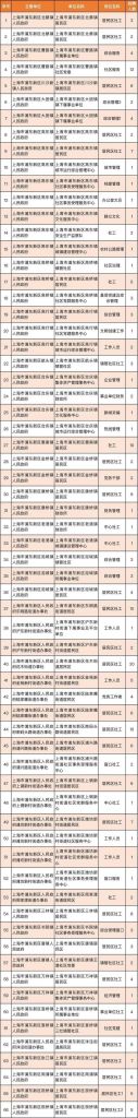 重庆社工招聘(重庆民政局社工招聘)