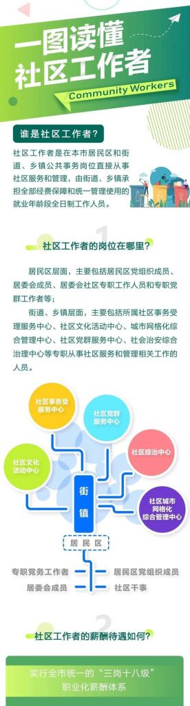 重庆社工招聘(重庆民政局社工招聘)