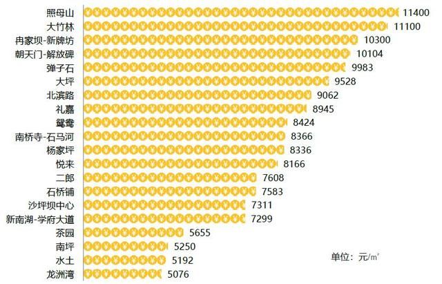 重庆主城九区分别是哪些(重庆主城九区分布图)