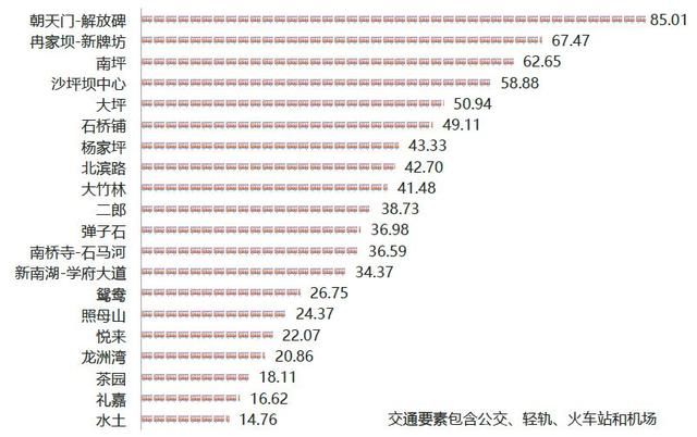 重庆主城九区分别是哪些(重庆主城九区分布图)