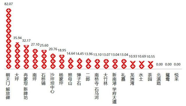 重庆主城九区分别是哪些(重庆主城九区分布图)