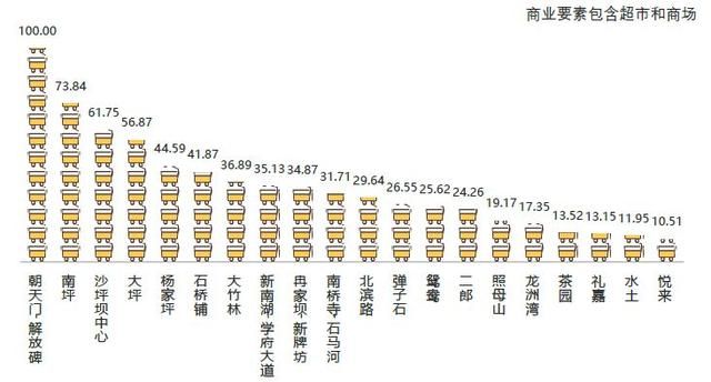 重庆主城九区分别是哪些(重庆主城九区分布图)