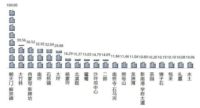 重庆主城九区分别是哪些(重庆主城九区分布图)