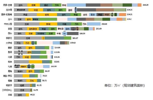 重庆主城九区分别是哪些(重庆主城九区分布图)