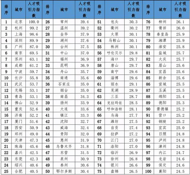 重庆主城九区人口(重庆主城九区人口一共多少)