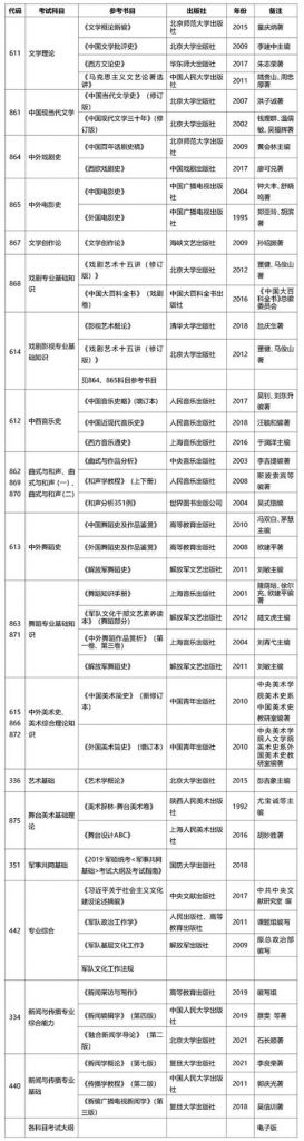 研招网考试大纲(研招网考试大纲在哪里)