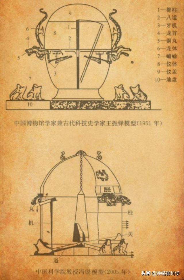 张衡地动仪在哪里(张衡地动仪为什么要从课本上删除)