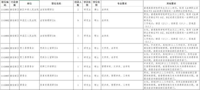 报考检察院公务员的基本条件(报考乡镇公务员的基本条件)