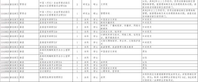 报考检察院公务员的基本条件(报考乡镇公务员的基本条件)