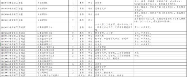 报考检察院公务员的基本条件(报考乡镇公务员的基本条件)