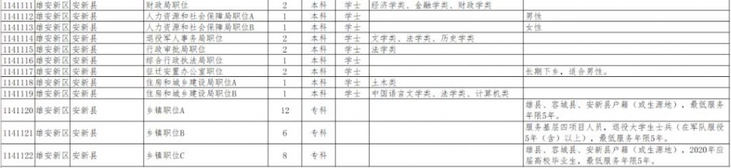 报考检察院公务员的基本条件(报考乡镇公务员的基本条件)