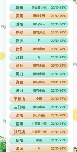 包含宜阳现在哪条街小姐多的词条
