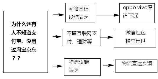 王亮你在哪(王亮你在哪里)