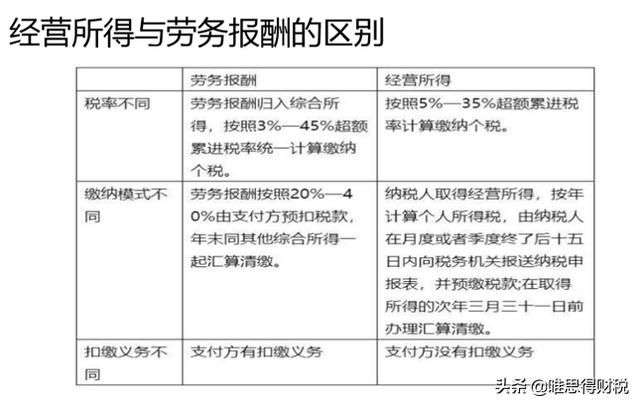 个体工商户定额核定3万(个体工商户定额核定3万怎么交个人所得税)