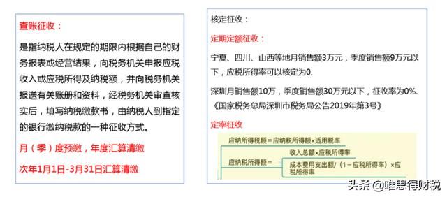 个体工商户定额核定3万(个体工商户定额核定3万怎么交个人所得税)