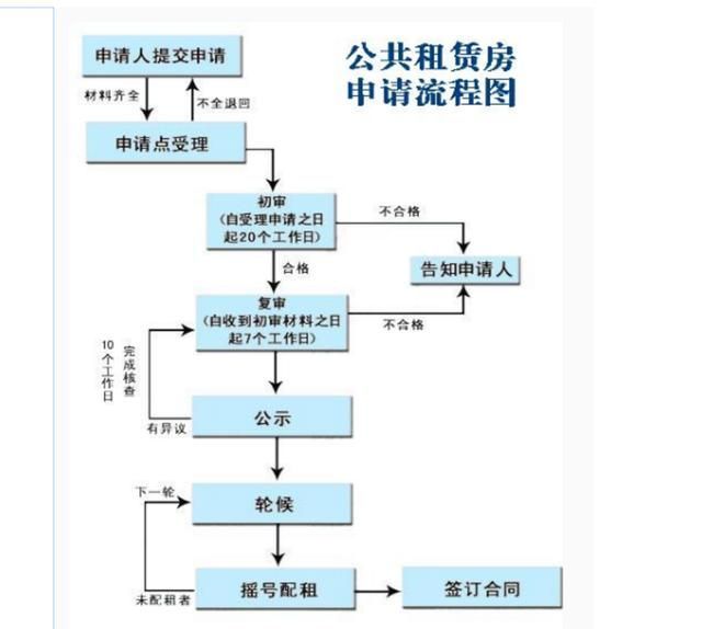 重庆公共租赁房信息网(重庆市公共租赁房)