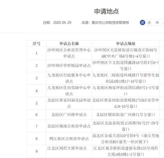 重庆公共租赁房信息网(重庆市公共租赁房)