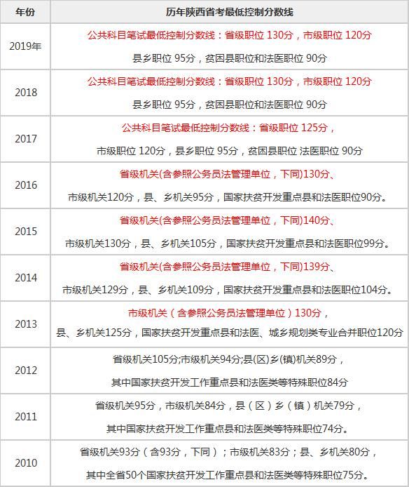 公务员140分难吗(江苏省公务员考140难吗)
