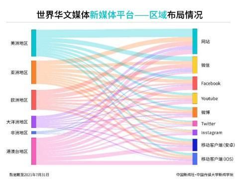 传媒行业的发展与现状(传媒行业的发展现状)