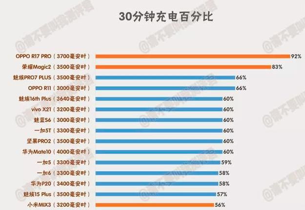 oppor11的电池百分比在哪里设置(oppor11电量百分比在哪里设置)
