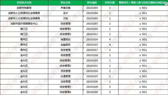 成都公务员有多难考(考上成都公务员有多难)