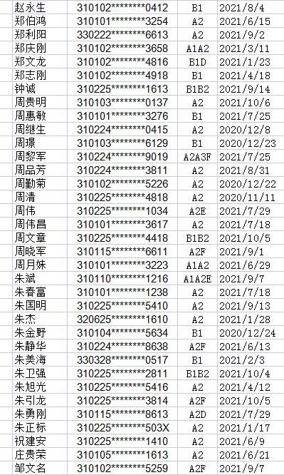 浦东驾驶员换证在哪里(大连驾驶员换证在哪里办理)