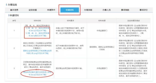 工商执照网上申请(工商执照网上申请身份证被占用啥意思)