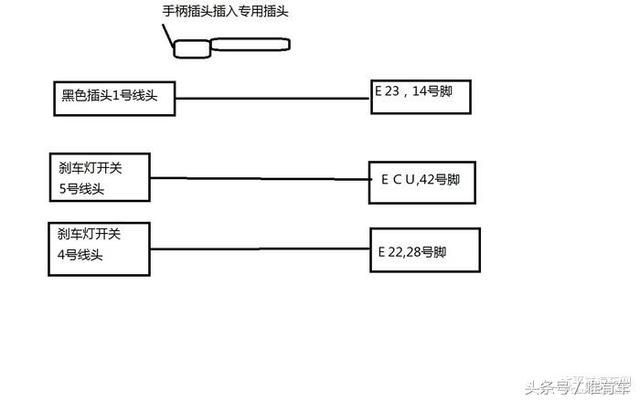 卡罗拉定速巡航在哪里(卡罗拉定速巡航怎么操作)