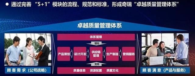 奇瑞e5铭牌在哪里(奇瑞瑞虎3的铭牌在哪里)