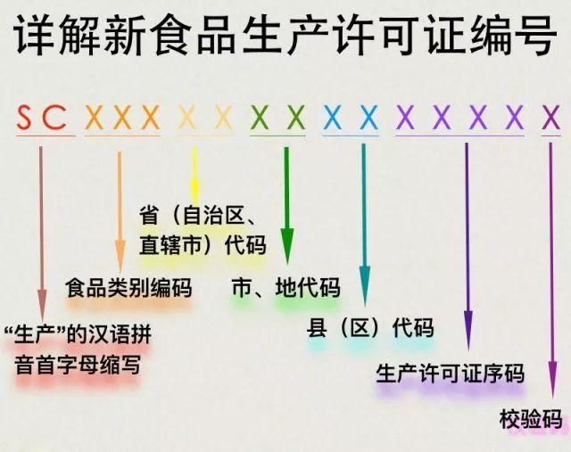 关于国家食品sc查询的信息