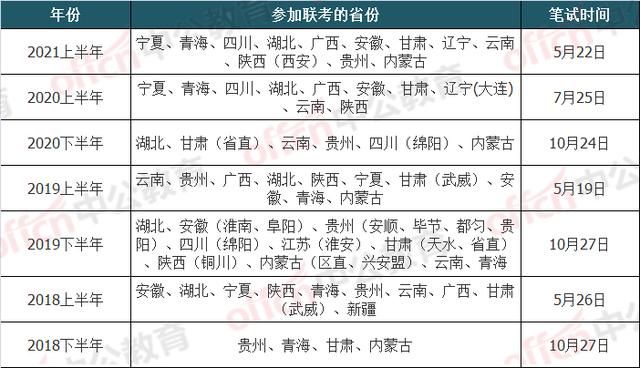 2022重庆事业单位考试时间(2022年事业单位报名时间和考试时间)