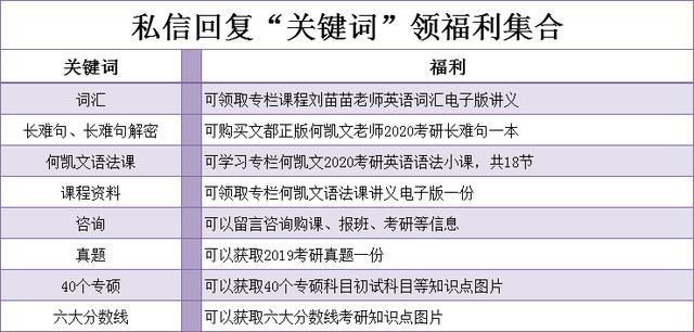 历史学考研报录比(历史学考研分数线)