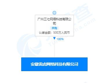 网络科技公司的经营范围(网络科技公司的经营范围有哪些)