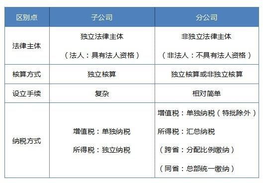 办理分公司需要什么手续(办理分公司需要什么资料)