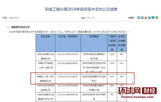 北京工商局官网电话(北京工商局官网首页登录入口)