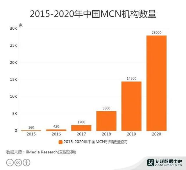 开文化传媒公司需要多少钱(开文化传媒公司的条件)