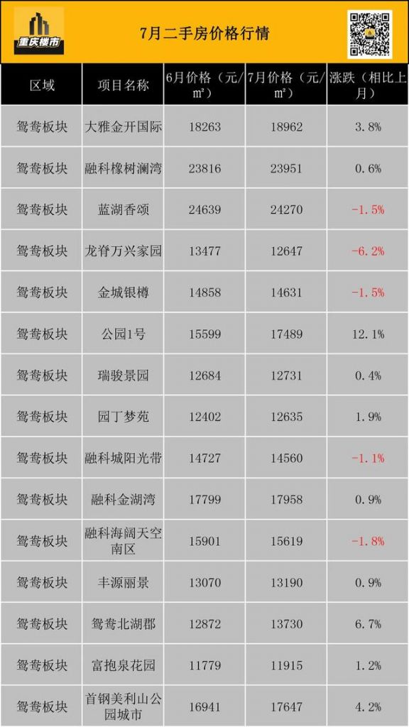 重庆市最新楼盘出售(重庆市最新楼盘房价)