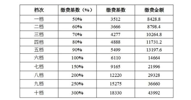 四川乐山灵活就业人员养老保险(灵活就业人员单独交养老保险)