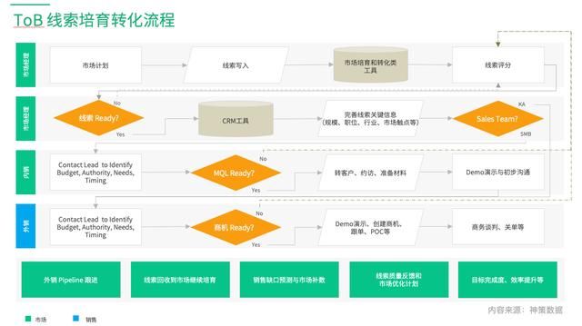 小规模公司注册流程图(网上公司注册流程图)