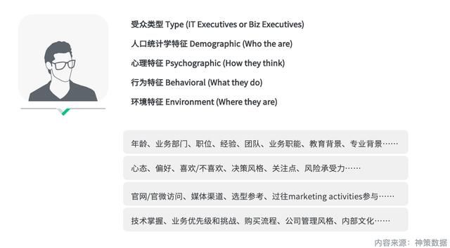 小规模公司注册流程图(网上公司注册流程图)