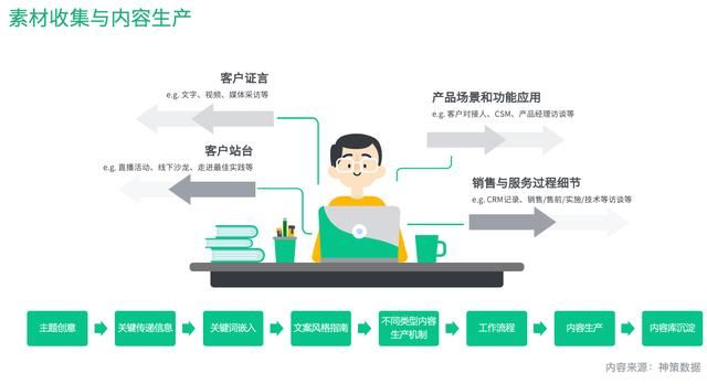 小规模公司注册流程图(网上公司注册流程图)