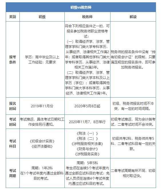 考会计证在哪里报名啊(考会计证在哪报名)