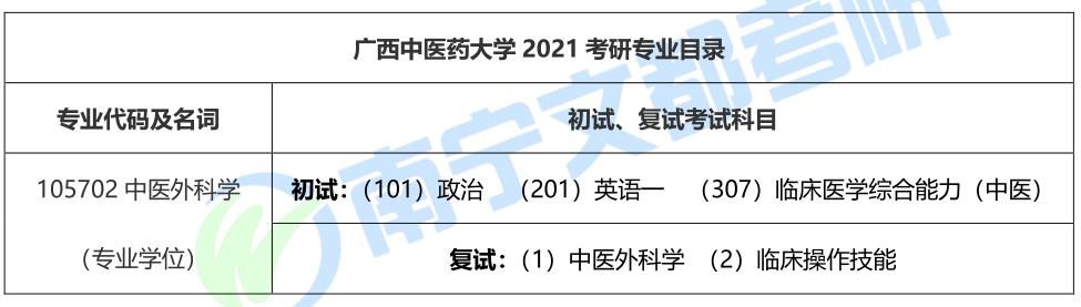 2021年考研招生简章中医专业(2021年考研招生简章)
