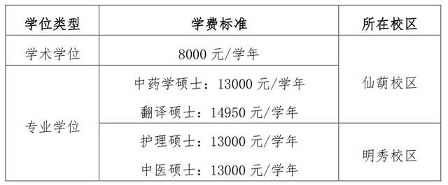 2021年考研招生简章中医专业(2021年考研招生简章)