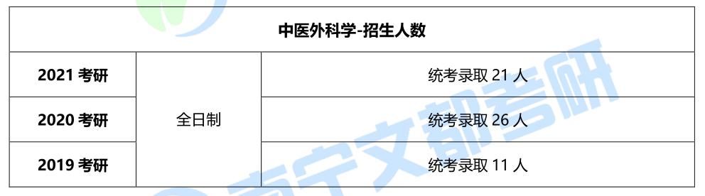 2021年考研招生简章中医专业(2021年考研招生简章)