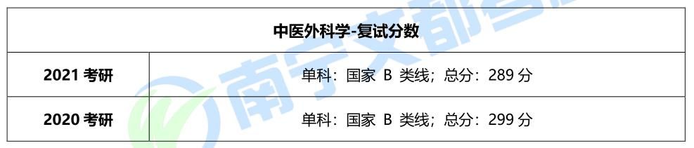 2021年考研招生简章中医专业(2021年考研招生简章)