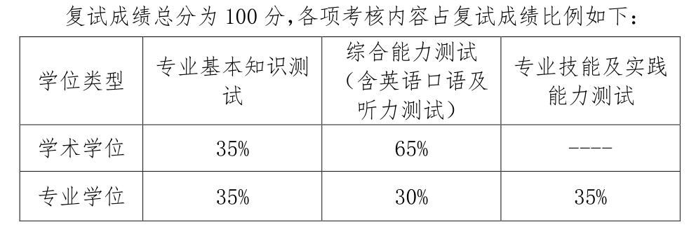 2021年考研招生简章中医专业(2021年考研招生简章)